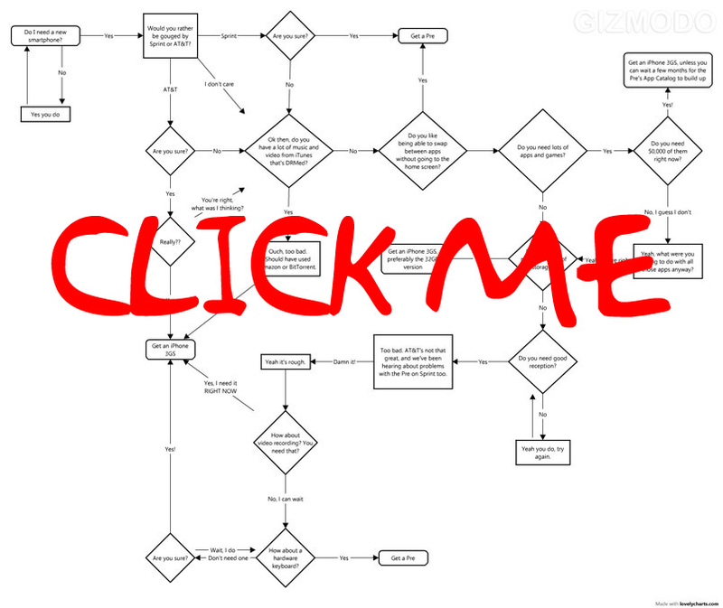 Illustration for article titled The iPhone and Pre Buyer's Guide Flowchart